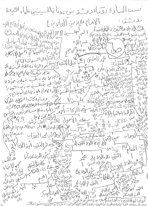 الحديث عن علماء الشيعة  في بلاد بعلبك وكسروان